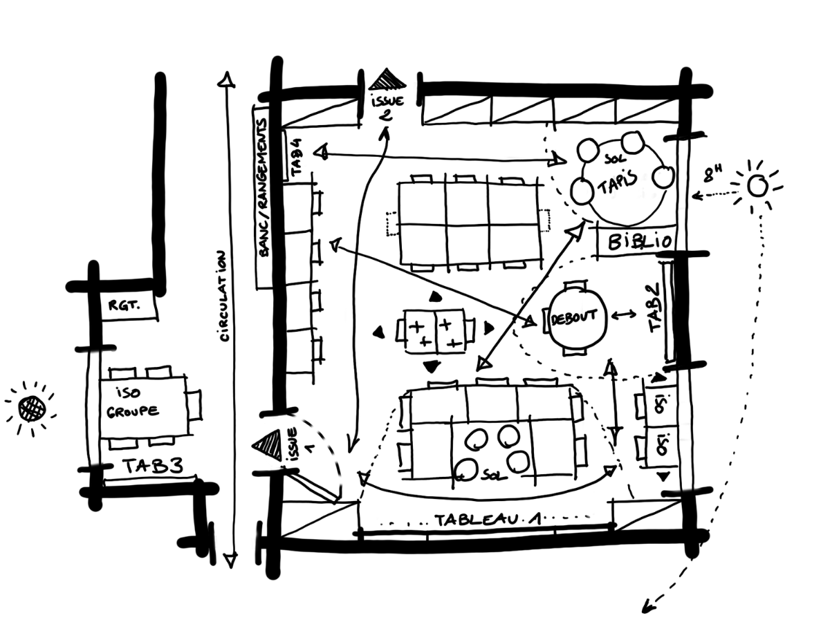 Plan d’espace scolaire pour analyser les usages et les contraintes