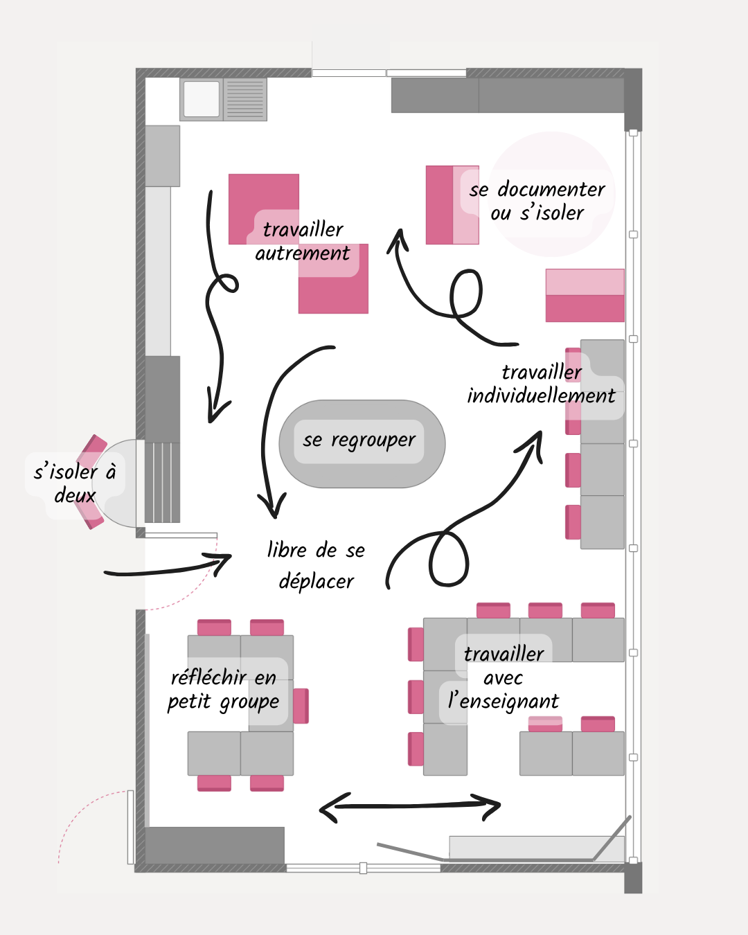 Plan d'aménagement d'un espace scolaire